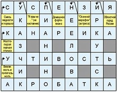Категория:Слова из 7 букв/ru — Викисловарь
